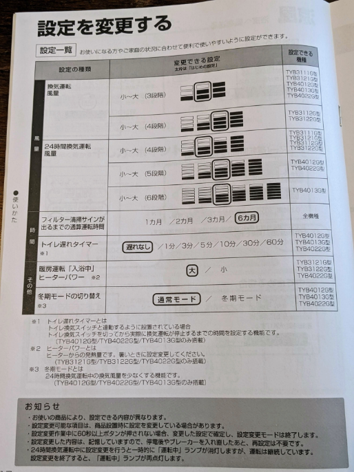 三乾王の操作マニュアル1