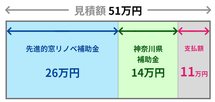 内窓設置の補助金収支まとめ