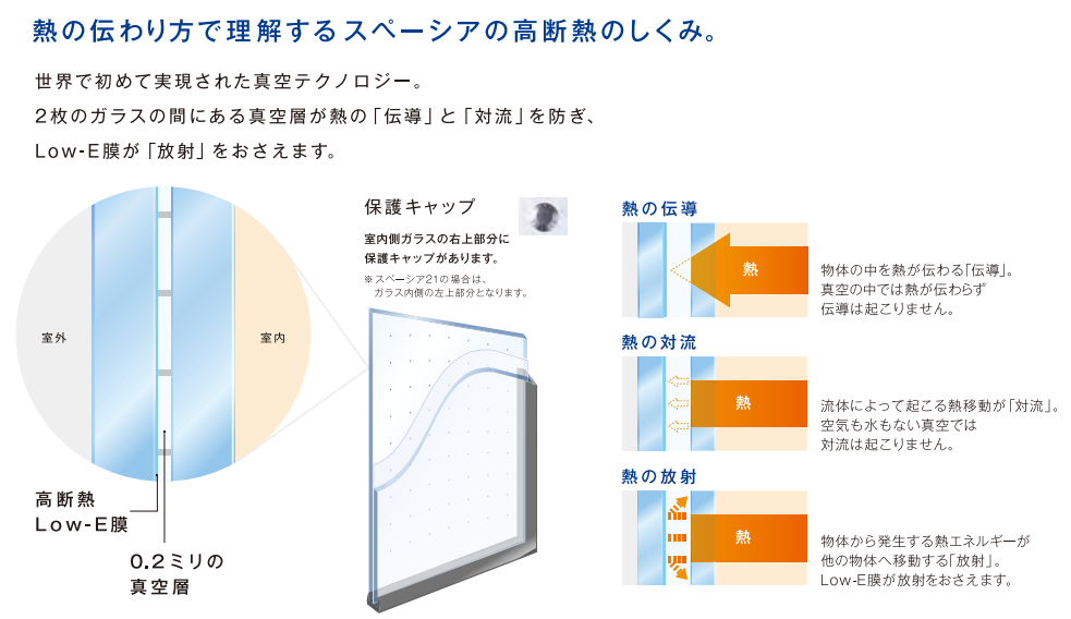 日本板硝子スペーシアの断熱の仕組み