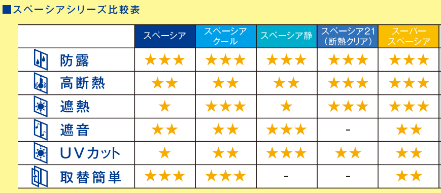 日本板硝子スペーシア比較表